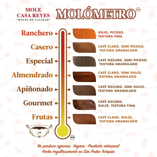 Molometro_Casa-Reyes_02